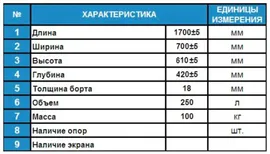 Ванна Фэма Стиль Виктория 170х70 из литого мрамора на подиуме