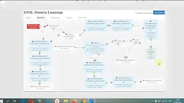 Разбор ошибок в процессе для рекуррентных платежей